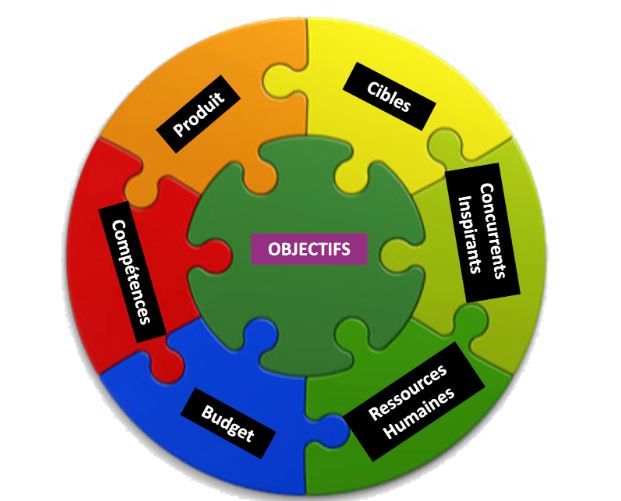 Contexte pour fixer les tarifs d'une chambre d'hôtes ou d'un gîte