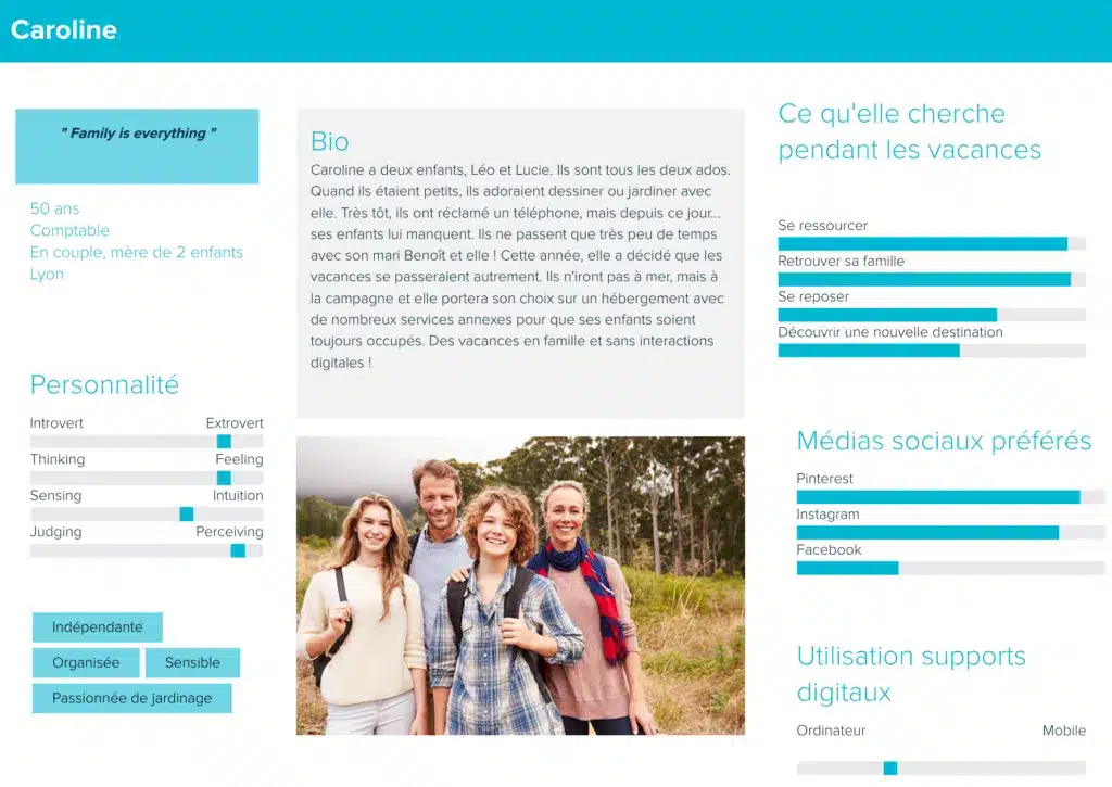 Fiche persona gîte ou chambre d'hôtes