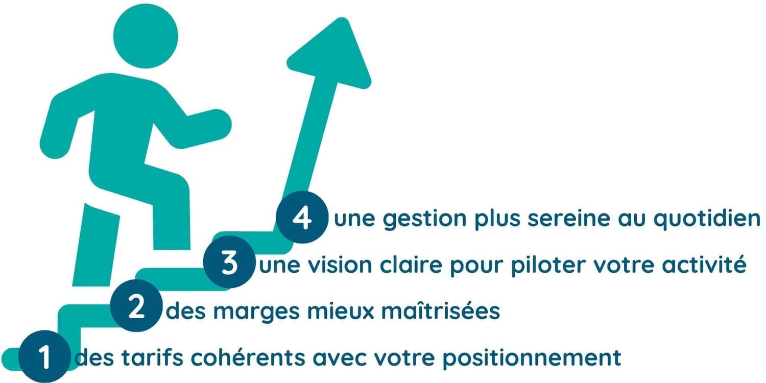 logique tarifaire chambre d'hotes ou gite